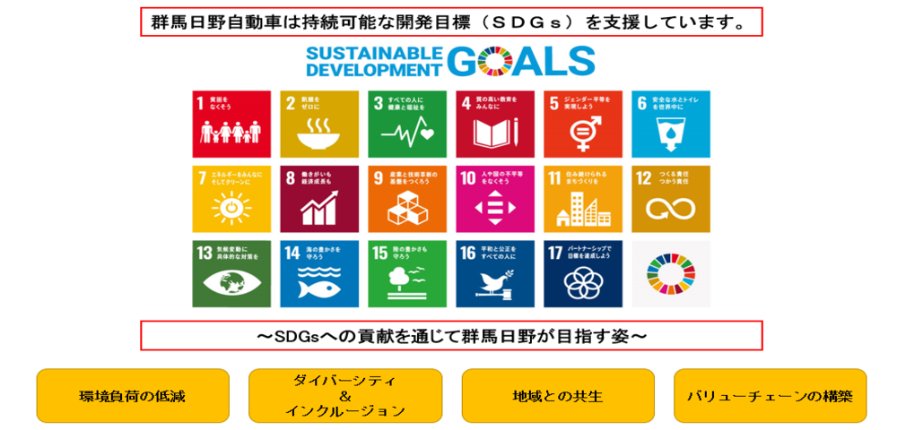 群馬日野SDGsの取り組み